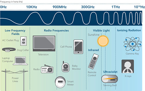 Electromagnetic-Spectrum-web