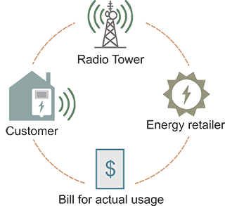 OnMetering-MeterReaderDiagram
