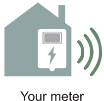 OnMetering-YourMeter