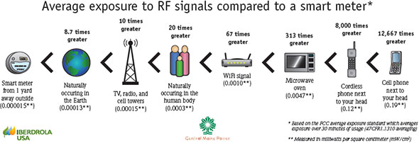RF-Signals-Compared-web